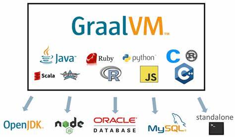 GraalVM 的特性和未来发现前景