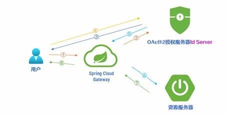 Spring OAuth服务器：使用UserDetails服务验证用户身份