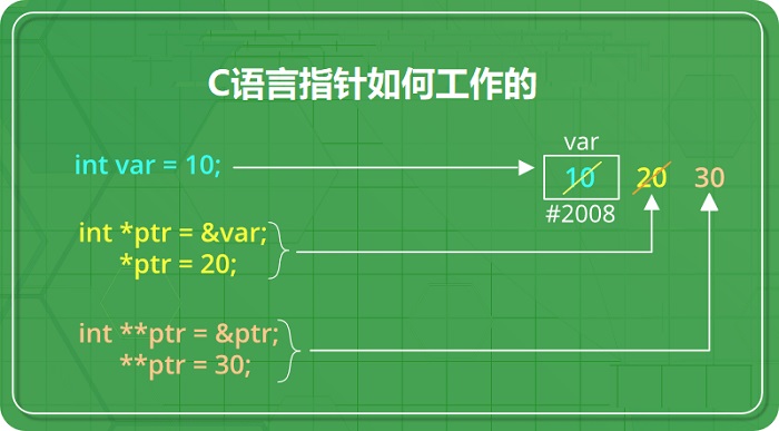 C语言指针