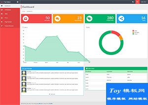 Flat Admin bootstrap后台UI系统模板