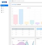 MDB图表统计bootstrap后台模板