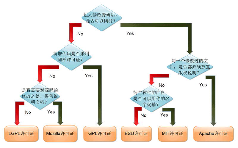 开源协议之间的区别.png