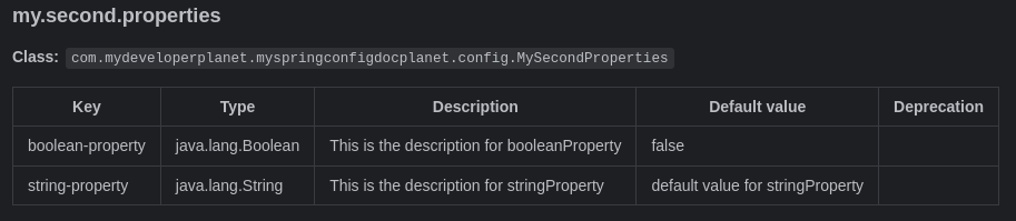 生成文档，您会注意到存在描述，并且为 stringProperty 填充了默认值。