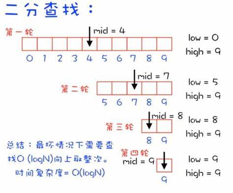 PHP二分查找（数组内查找某个元素）