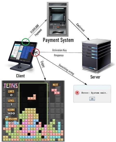 Pay and Play图表