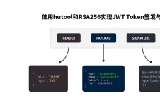 使用hutool和RSA256实现JWT Token签发与验证