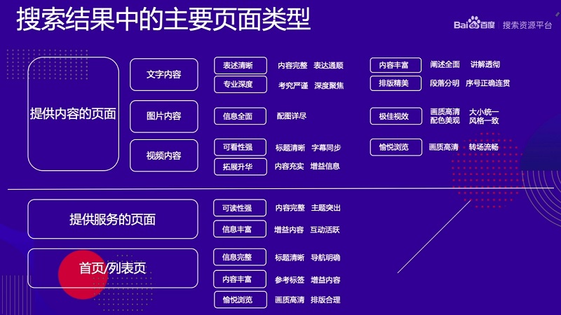 用户需求与页面落地页体验的影响