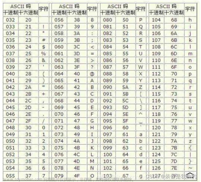 ASCII码表,C语言字符转换,数字字符转换,ASCII编码教程